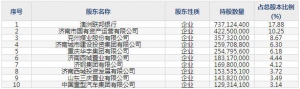 齐鲁银行（股票代码601665）6月7日上市申购指南