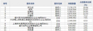 金沃股份（股票代码300984）6月8日上市申购指南