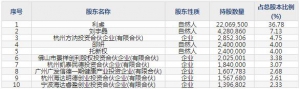 阳光诺和（股票代码688621）6月9日上市申购指南