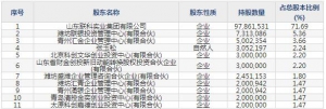 联科科技（股票代码001207）6月9日上市申购指南