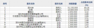 气派科技（股票代码688216）6月10日上市申购指南