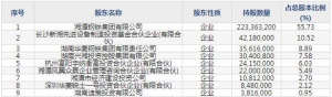 华菱线缆（股票代码001208）6月10日上市申购指南