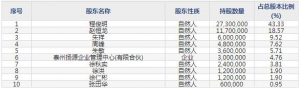 扬电科技（股票代码301012）6月10日上市申购指南