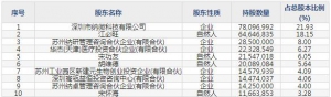 纳微科技（股票代码688690）6月11日上市申购指南