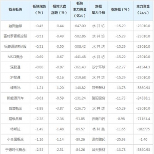 三大概念股被主力资金抛弃（6月9日）