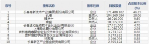 百克生物（股票代码688276）6月15日上市申购指南