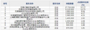 力芯微（股票代码688601）6月16日上市申购指南