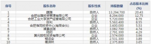 工大高科（股票代码688367）6月17日上市申购指南
