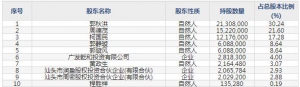 洪兴股份（股票代码001209）6月17日上市申购指南