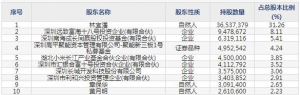 利和兴（股票代码301013）6月17日上市申购指南