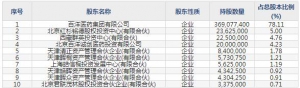 百洋医药（股票代码301015）6月17日上市申购指南