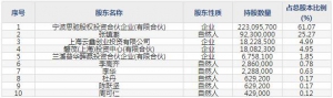 税友股份（股票代码603171）6月18日上市申购指南