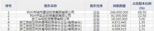 杭州热电（股票代码605011）6月18日上市申购指南