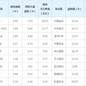 主力资金近三日都在买这些概念股（6月15日）