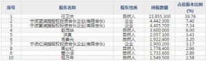 宁波色母（股票代码301019）6月17日上市申购指南