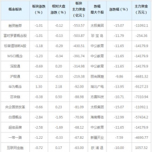 三大概念股被主力资金抛弃（6月18日）