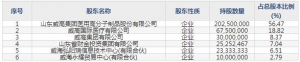 威高骨科（股票代码688161）6月21日上市申购指南