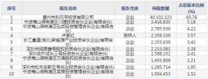 利元亨（股票代码688499）6月21日上市申购指南