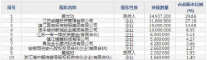 威腾电气（股票代码688226）6月24日上市申购指南
