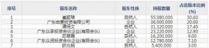 申菱环境（股票代码301018）6月24日上市申购指南
