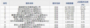 英诺激光（股票代码301021）6月24日上市申购指南