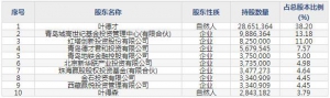 德才股份（股票代码605287）6月24日上市申购指南