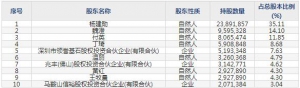 金房节能（股票代码001210）6月25日上市申购指南
