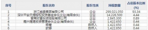 新中港（股票代码605162）6月25日上市申购指南