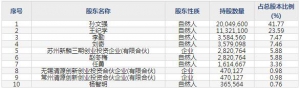 海泰科（股票代码301022）6月18日上市申购指南