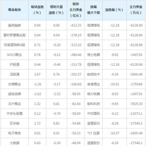 主力资金近三日大量撤出这些概念股（6月22日）