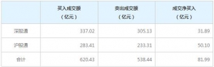 北上资金今日净买入81.99亿元（6月23日）