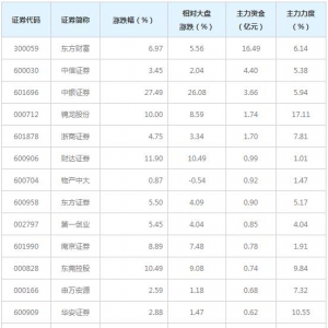 期货概念概念股近三日最受主力资金青睐（6月25日）