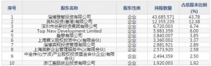英科再生（股票代码688087）6月28日上市申购指南