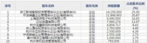 宏华数科（股票代码688789）6月29日上市申购指南