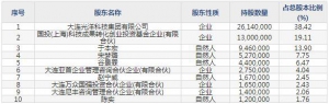 科德数控（股票代码688305）6月30日上市申购指南