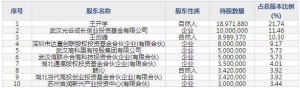 中科通达（股票代码688038）7月1日上市申购指南