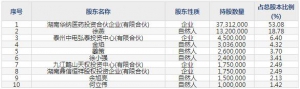 华纳药厂（股票代码688799）7月1日上市申购指南