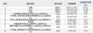 读客文化（股票代码301025）7月2日上市申购指南