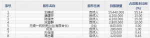 江南奕帆（股票代码301023）6月25日上市申购指南