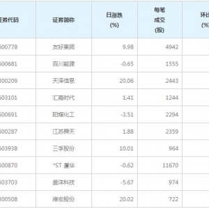 101股每笔成交量增超50%（7月1日）