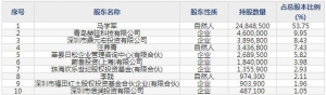 倍轻松（股票代码688793）7月5日上市申购指南