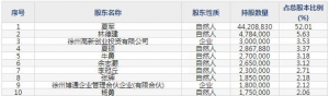 浩通科技（股票代码301026）7月6日上市申购指南