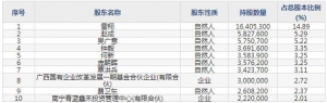 华蓝集团（股票代码301027）7月6日上市申购指南