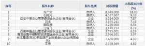 中熔电气（股票代码301031）7月6日上市申购指南