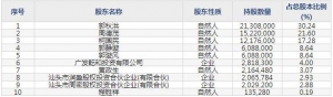 洪兴股份（股票代码001209）7月8日上市申购指南