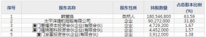 东亚机械（股票代码301028）7月8日上市申购指南