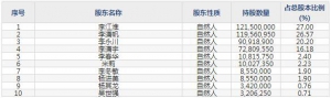 立达信（股票代码605365）7月8日上市申购指南