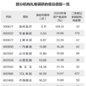 哪些个股有望成为下一只10倍牛股？牛股的五大特征
