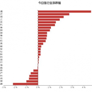 2021年7月5日主力资金买了有色哪些股票