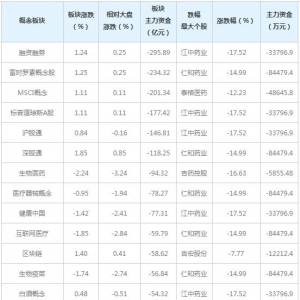 三大概念股被主力资金抛弃（7月7日）